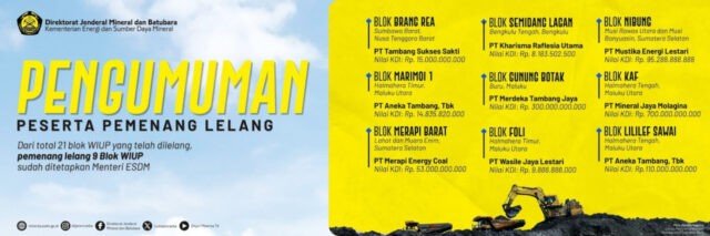 Lelang 9 WIUP Mineral Logam dan Batubara, Dafta Pemenanya