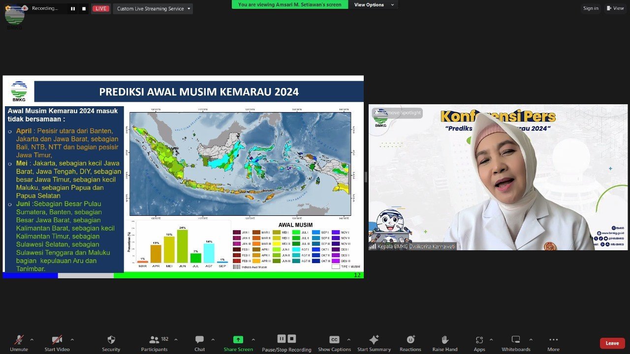 Adapun puncak musim kemarau 2024 diprediksikan terjadi di bulan Juli hingga Agustus 2024.