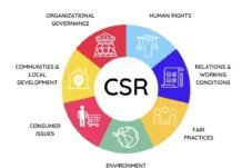 Implikasi Hukum Ketidakterbukaan Pengelolaan Dana CSR