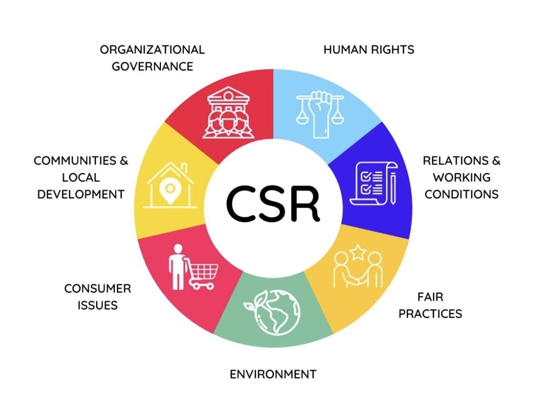 Implikasi Hukum Ketidakterbukaan Pengelolaan Dana CSR