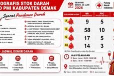 Infografis donor darah Demak yang menampilkan stok darah UTD PMI Kabupaten Demak, syarat donor darah, dan jadwal donor darah keliling.